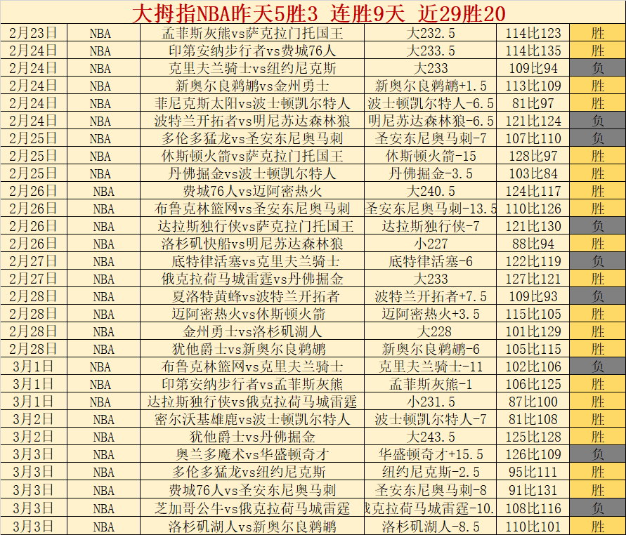 托利马体育,专家解读解,放者杯走势,雷火电竞,雷火体育,电竞投注,电竞博彩,电竞赛事,电竞平台,电竞游戏,电竞赔率