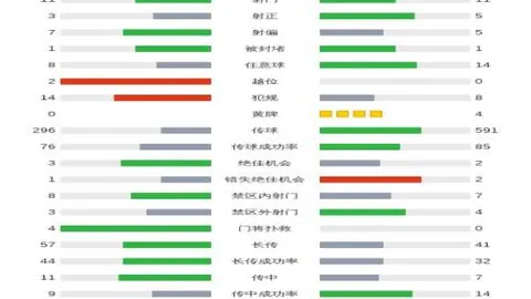 人民日报体育：中国女足备战奥预赛对朝鲜，首发名单公布